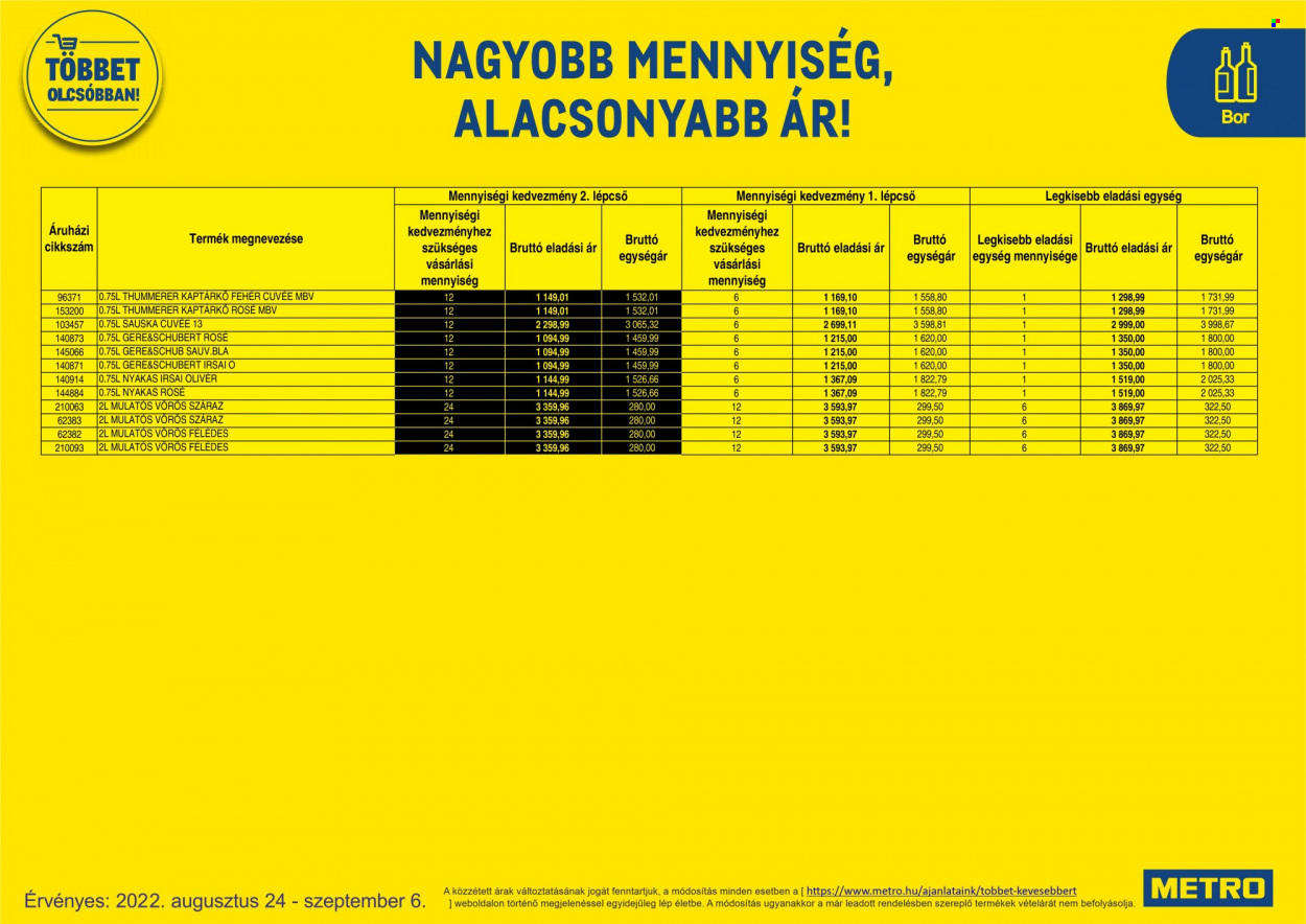 Metro akciós újságok - 2022.08.24 - 2022.09.06. Oldal 26