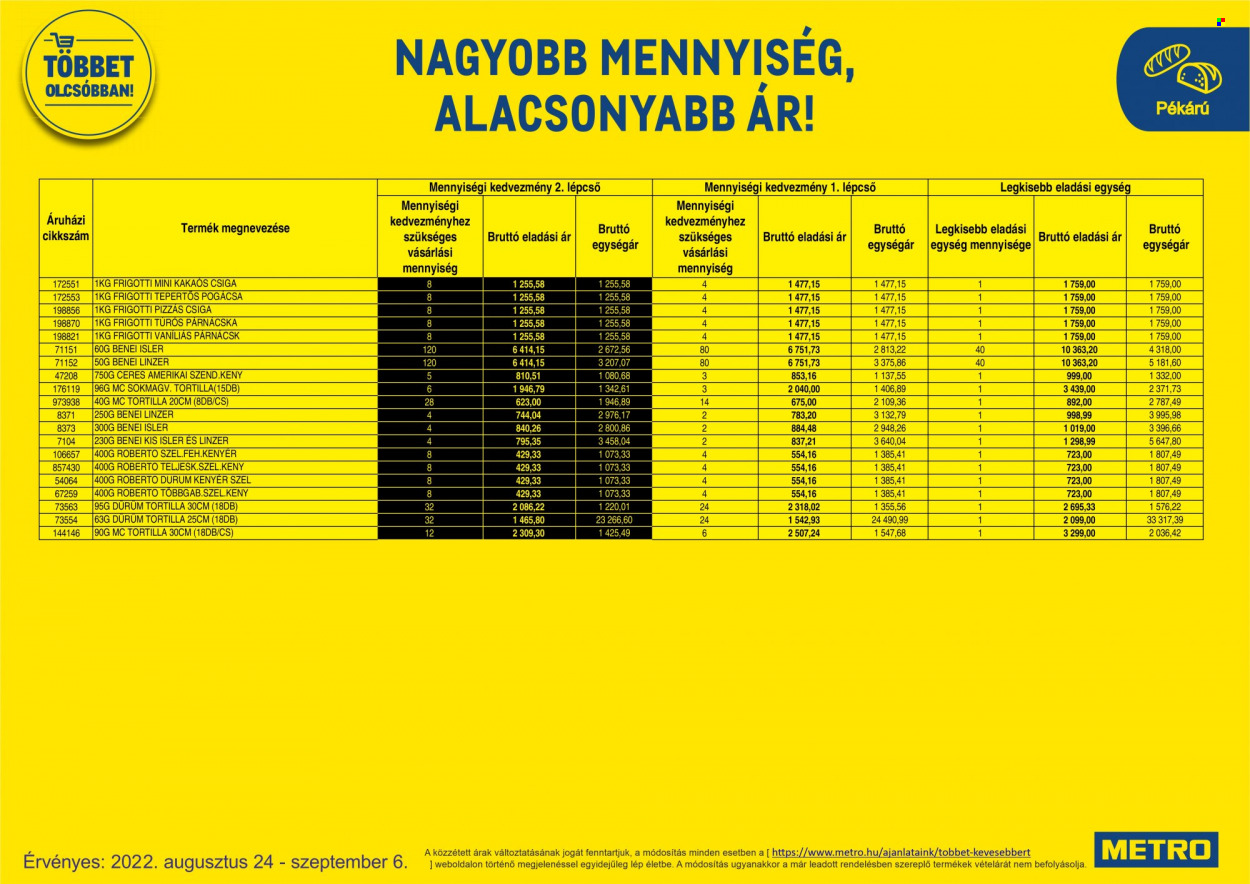 Metro akciós újságok - 2022.08.24 - 2022.09.06. Oldal 28