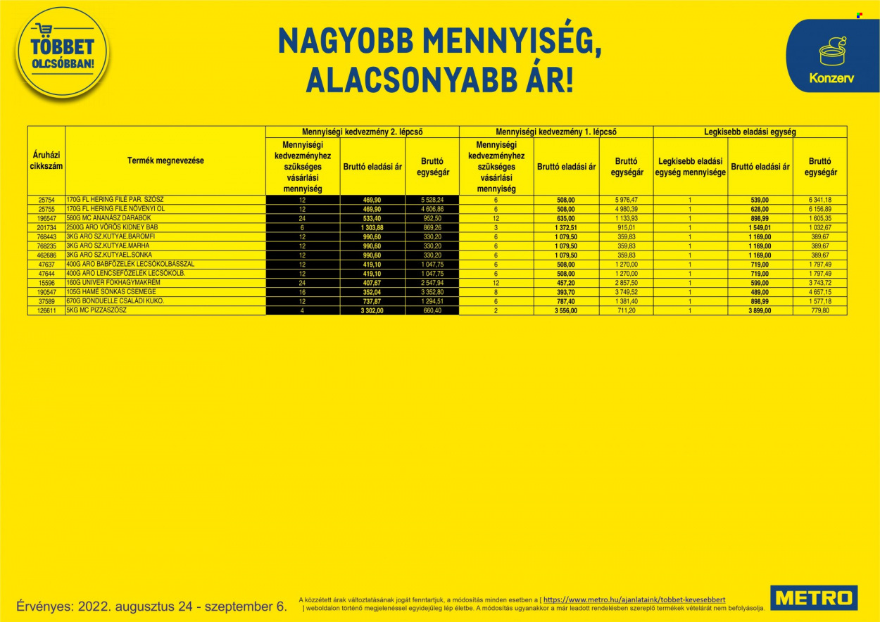 Metro akciós újságok - 2022.08.24 - 2022.09.06. Oldal 55