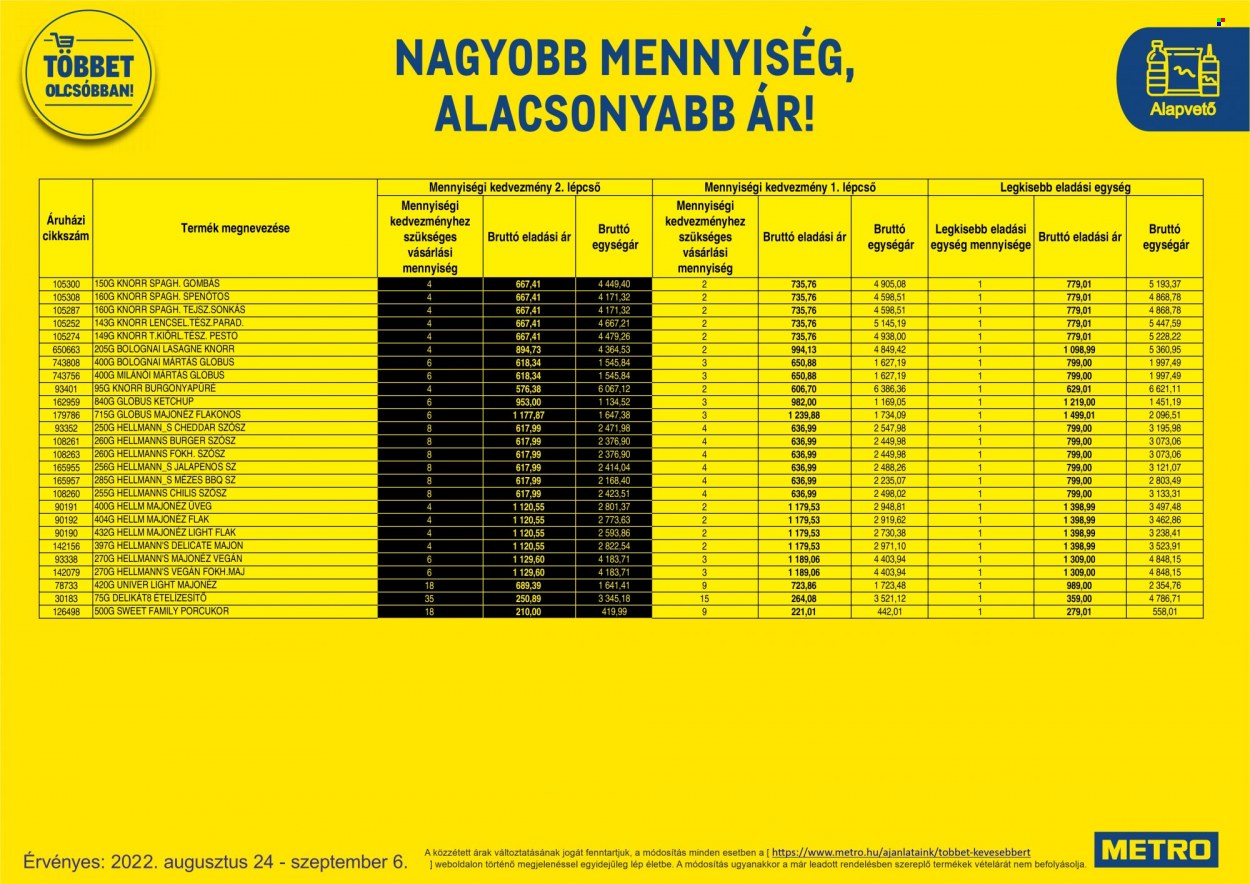 Metro akciós újságok - 2022.08.24 - 2022.09.06. Oldal 91