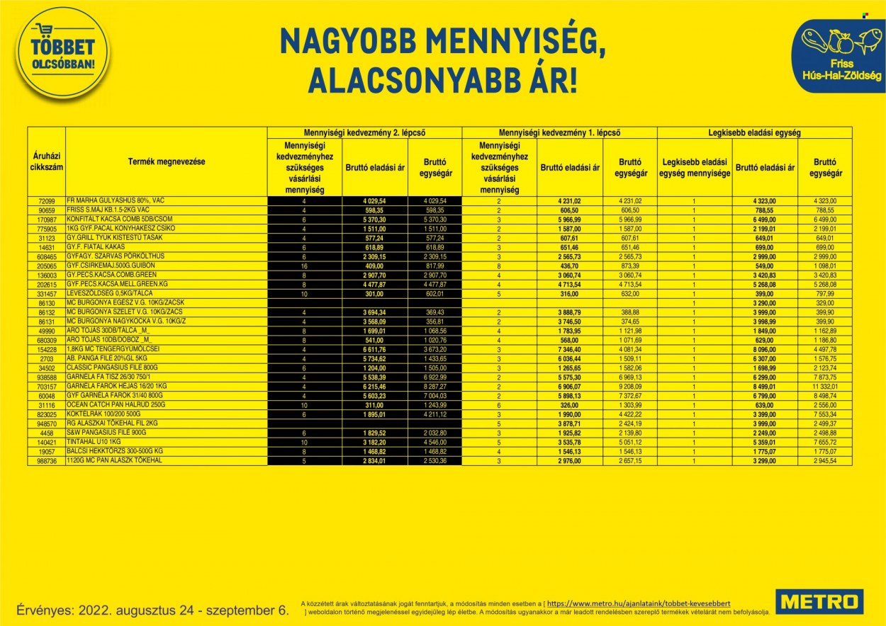 Metro akciós újságok - 2022.08.24 - 2022.09.06. Oldal 92