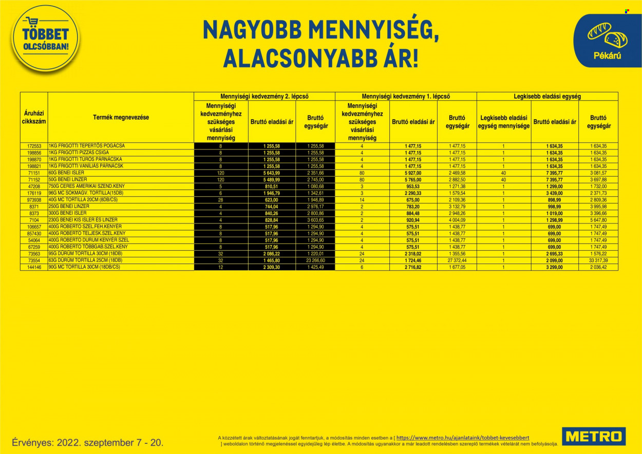 Metro akciós újságok - 2022.09.07 - 2022.09.20. Oldal 8