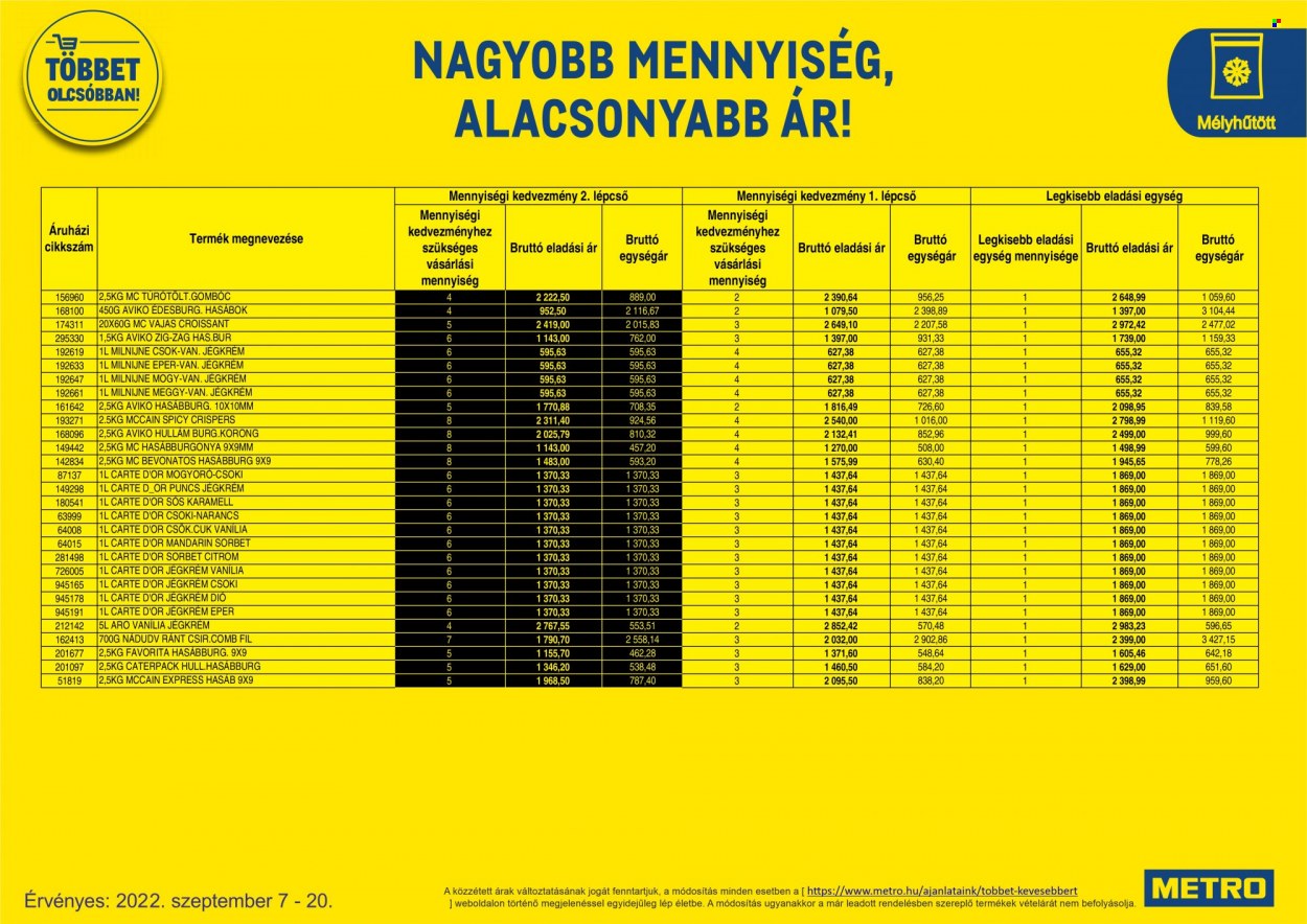 Metro akciós újságok - 2022.09.07 - 2022.09.20. Oldal 39