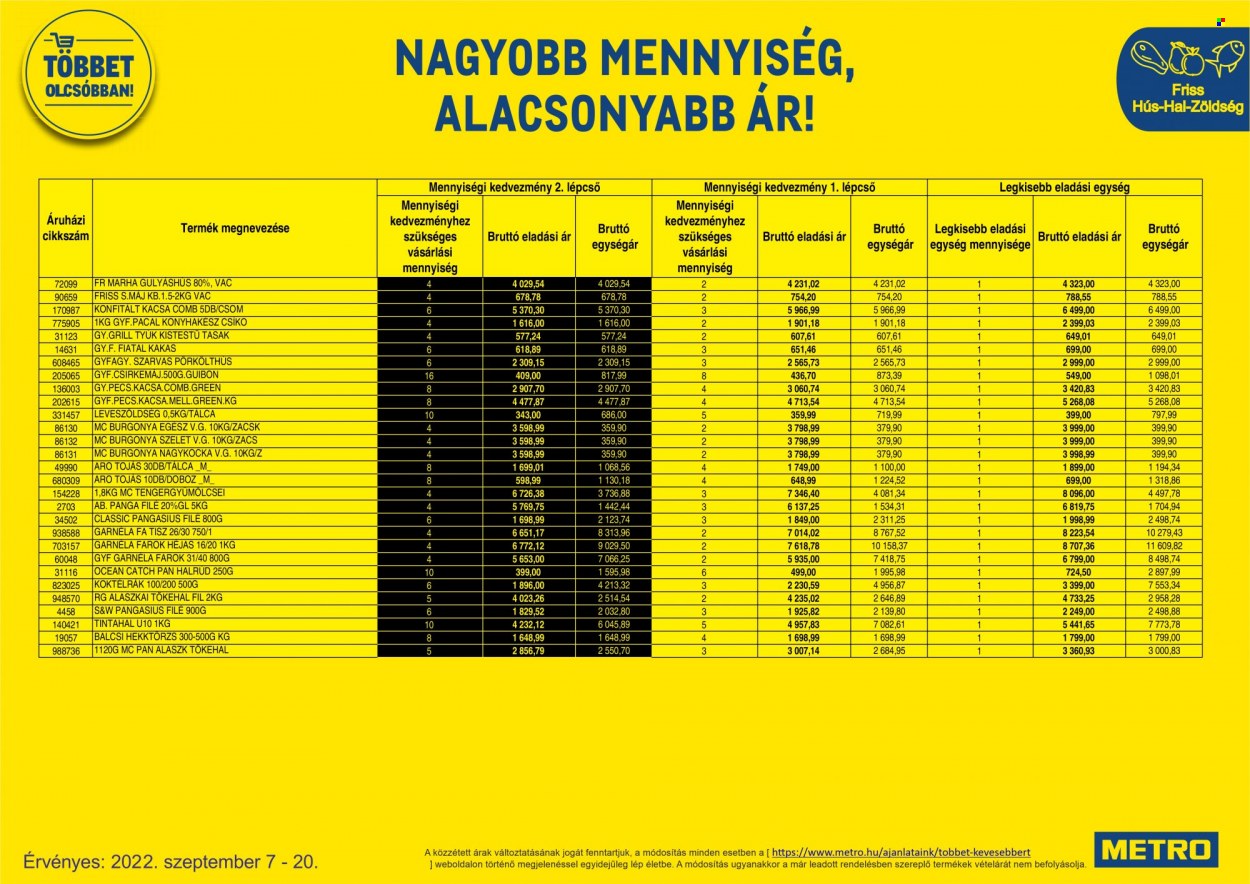 Metro akciós újságok - 2022.09.07 - 2022.09.20. Oldal 70