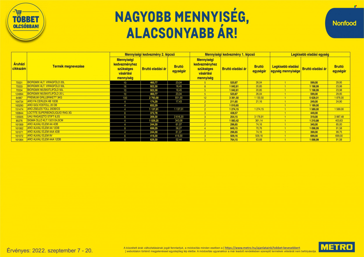 Metro akciós újságok - 2022.09.07 - 2022.09.20. Oldal 71