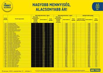 Újság Metro - 2022.09.21 - 2022.10.04.