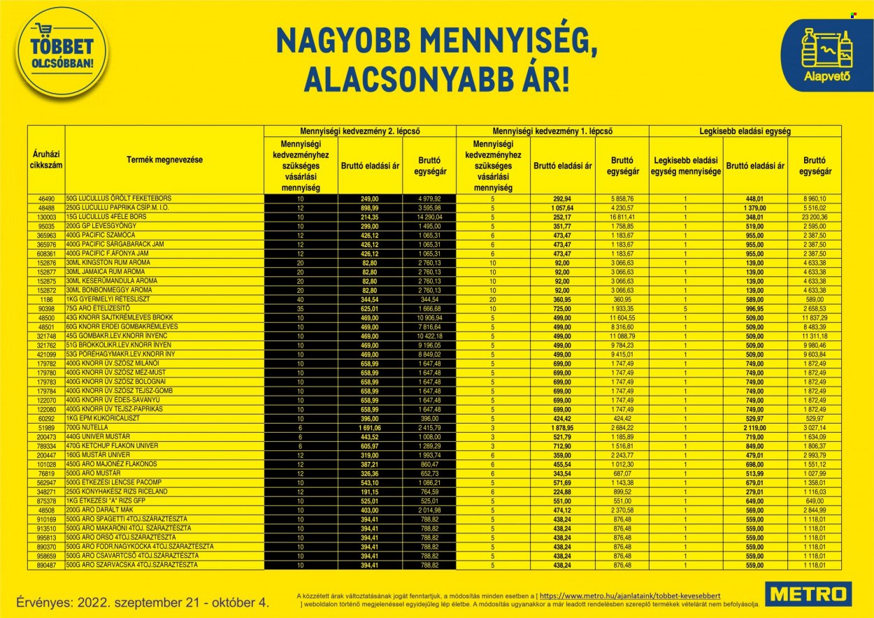 Metro akciós újságok - 2022.09.21 - 2022.10.04. Oldal 58
