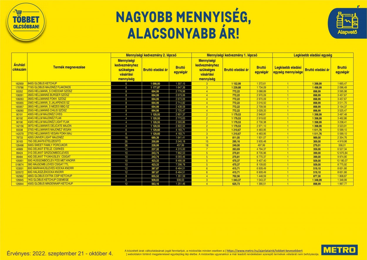 Metro akciós újságok - 2022.09.21 - 2022.10.04. Oldal 68
