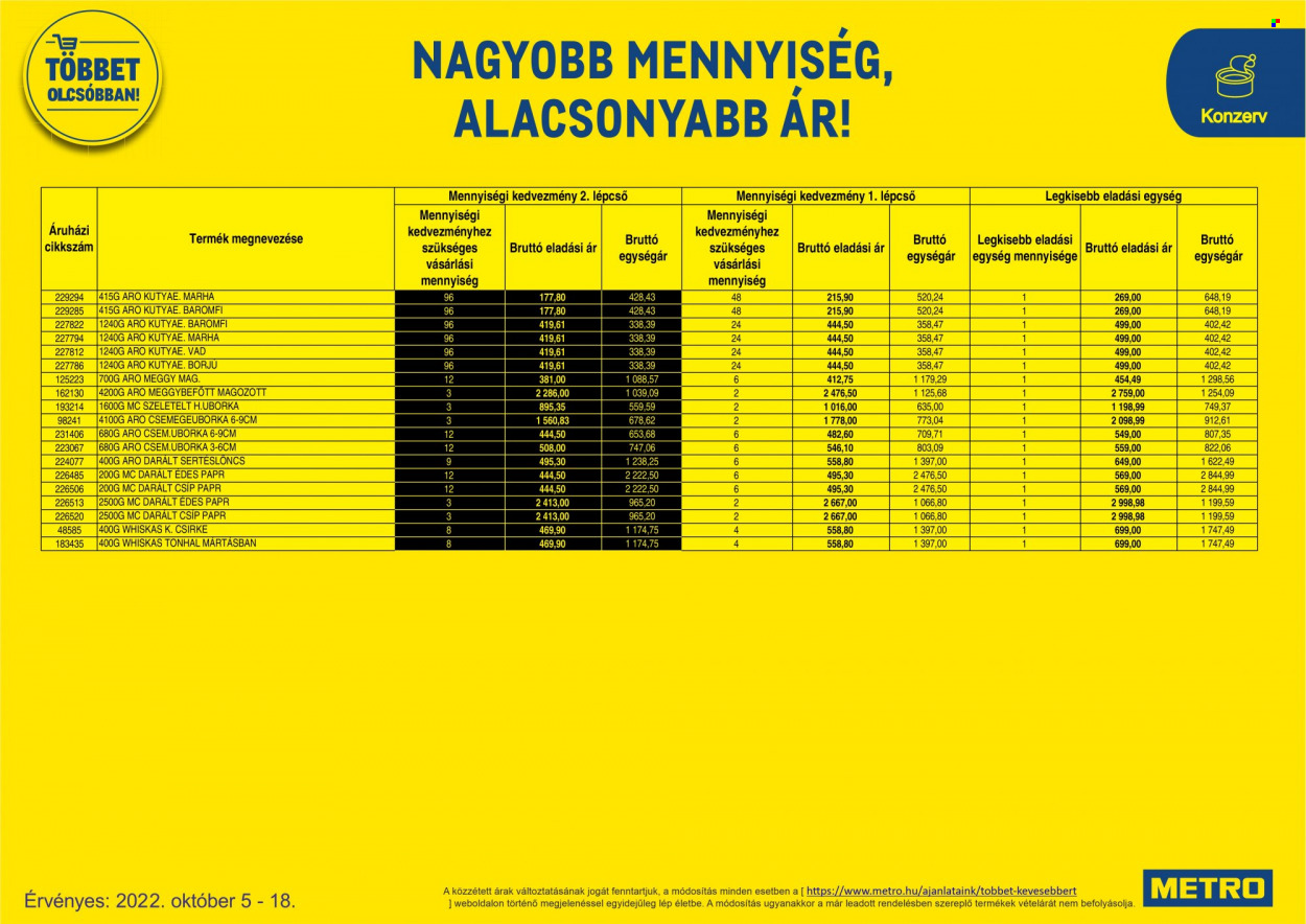 Metro akciós újságok - 2022.10.05 - 2022.10.18. Oldal 35