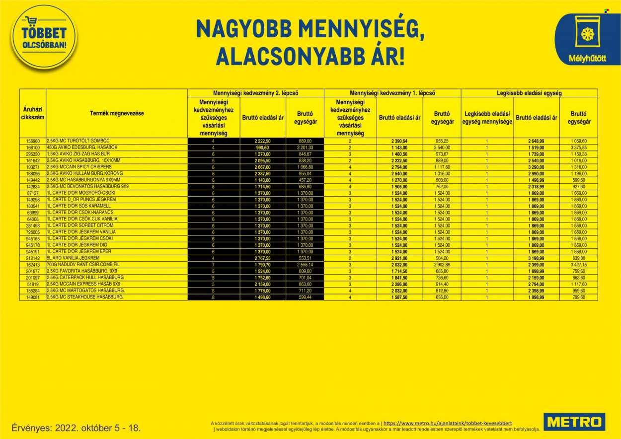 Metro akciós újságok - 2022.10.05 - 2022.10.18. Oldal 39