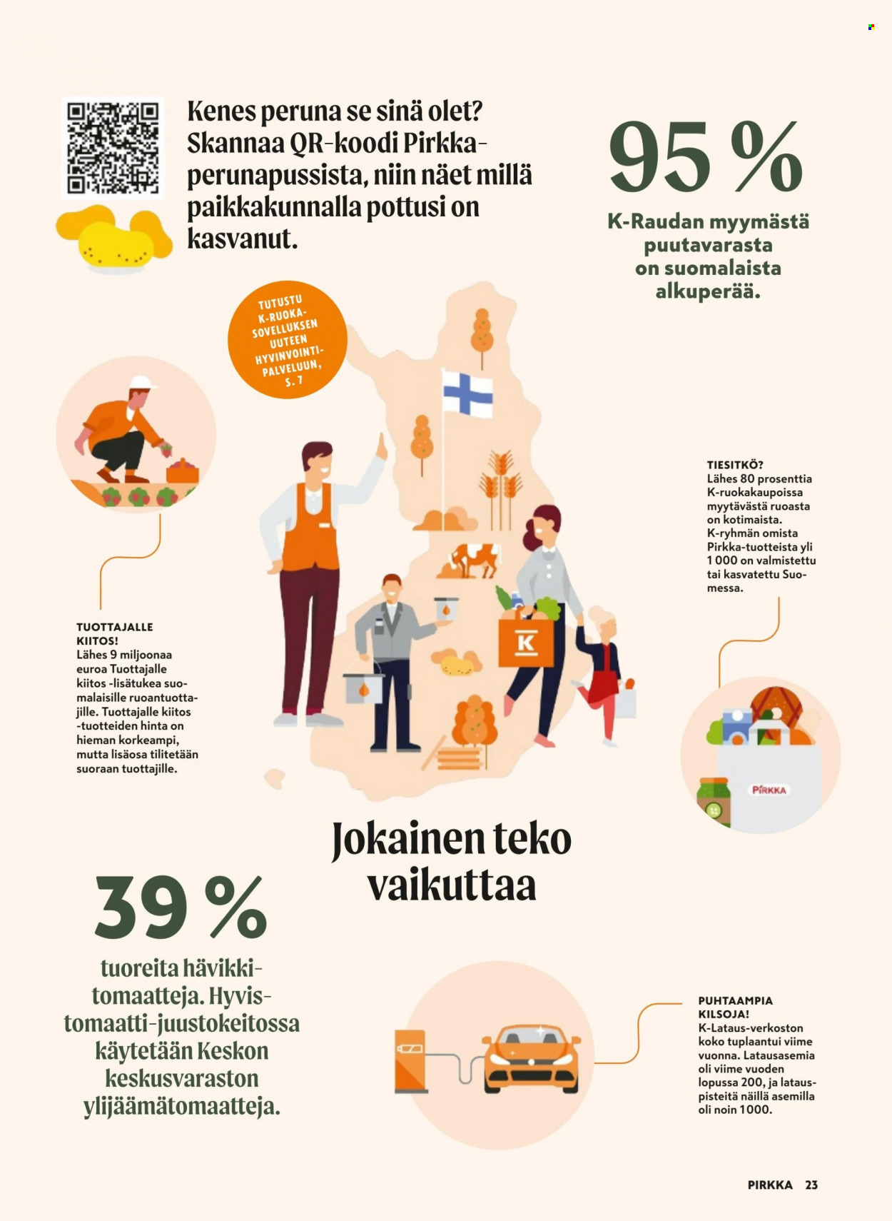 K-Supermarket tarjoukset - 04.10.2023 - 31.10.2023. Sivu 23