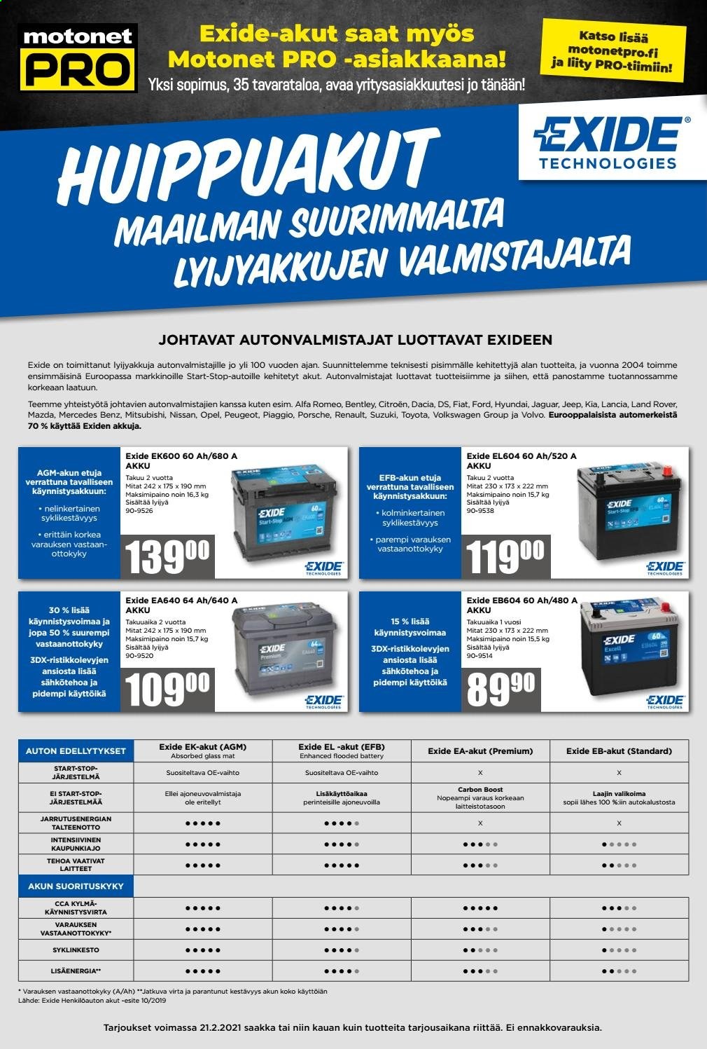 Motonet tarjoukset - 10.02.2021 - 21.02.2021. Sivu 4