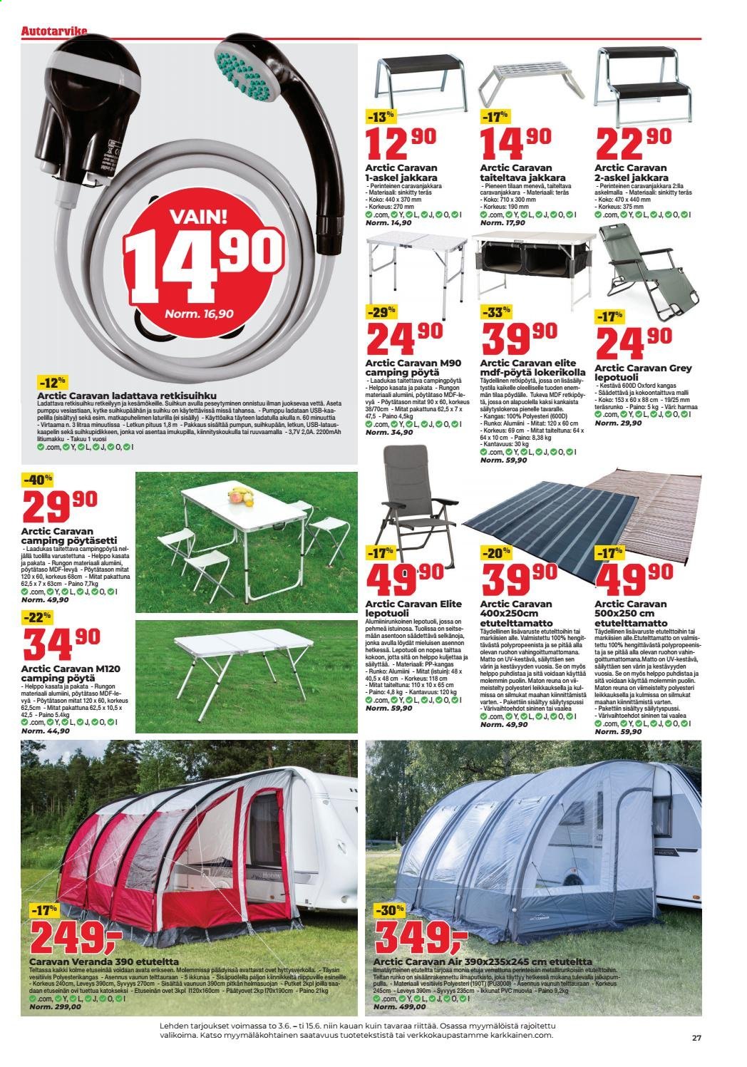 Kärkkäinen tarjoukset - 03.06.2021 - 16.06.2021. Sivu 23