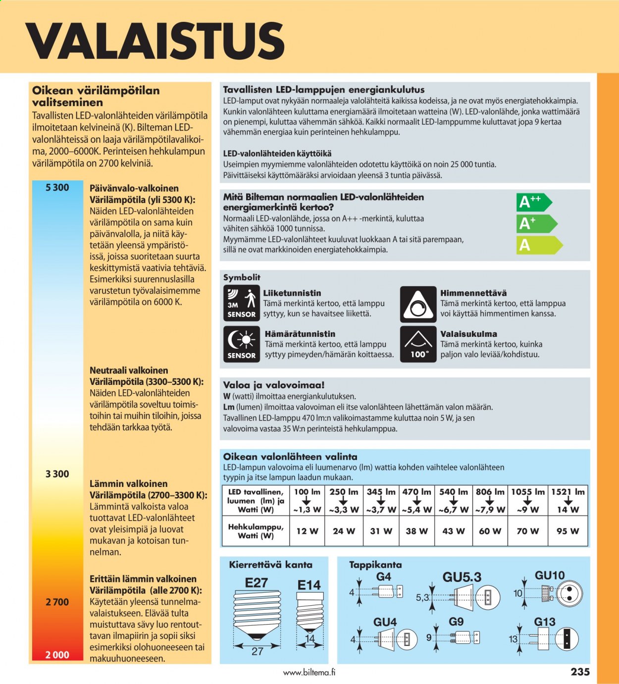 Biltema tarjoukset - 25.07.2021 - 20.02.2022. Sivu 235