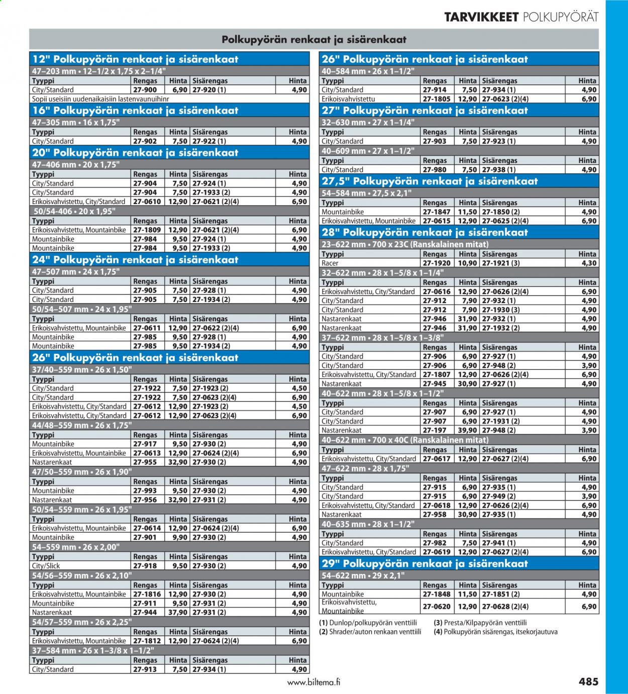Biltema tarjoukset - 25.07.2021 - 20.02.2022. Sivu 485