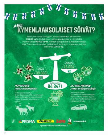 SUKLAA tarjoukset – PRISMA • Tämän päivän tarjous tarjouslehdistä