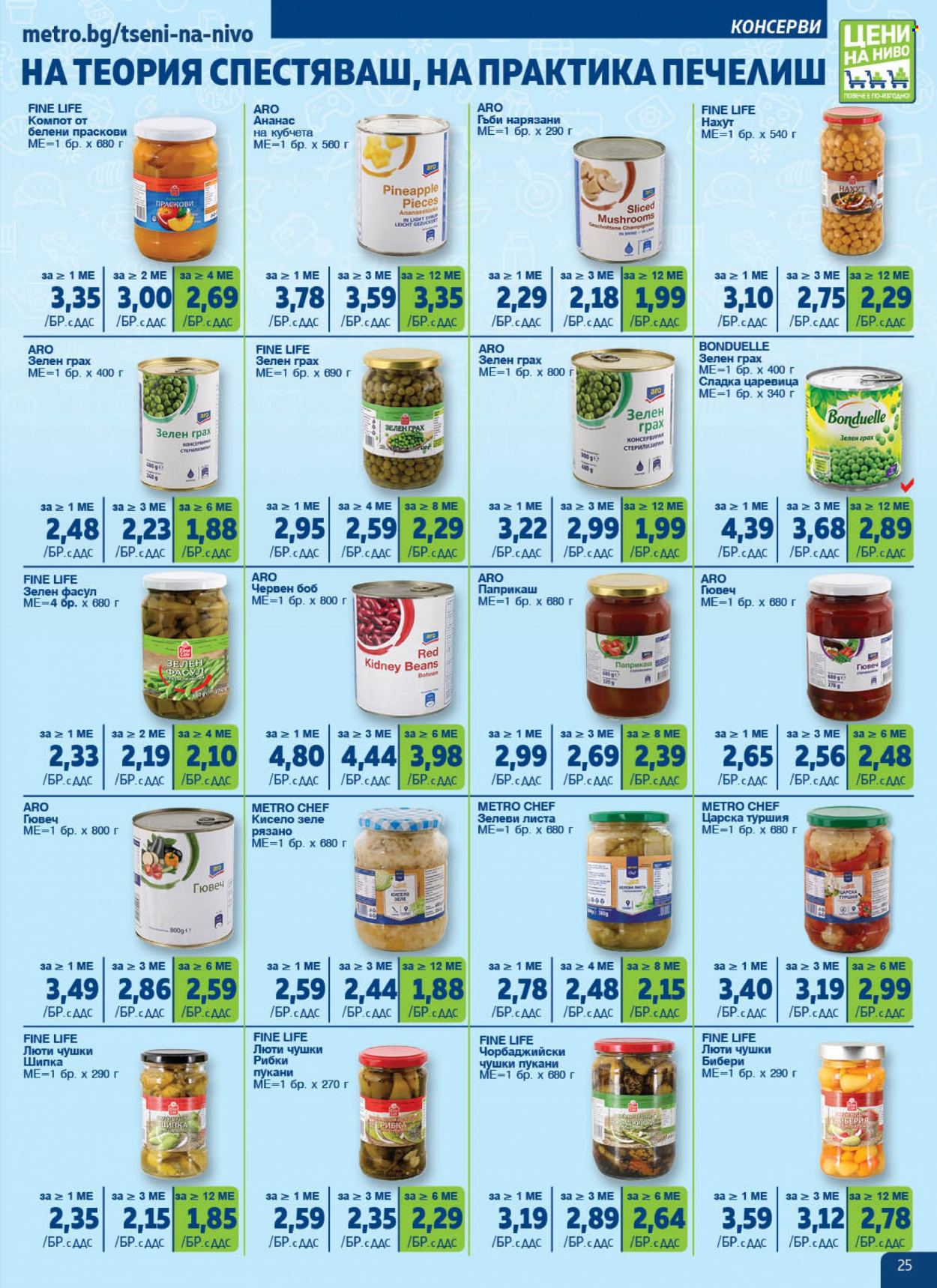 Брошура на МЕТРО - 18.01.2024 - 14.02.2024. Страница 25
