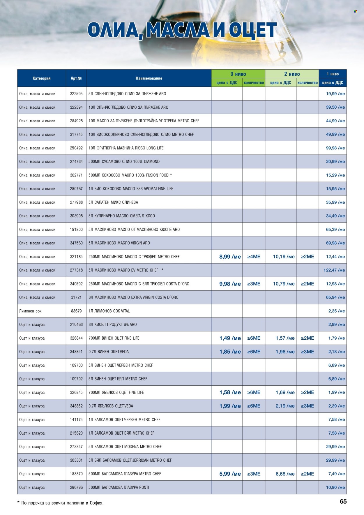 Брошура на МЕТРО - 01.02.2025 - 28.02.2025. Страница 65