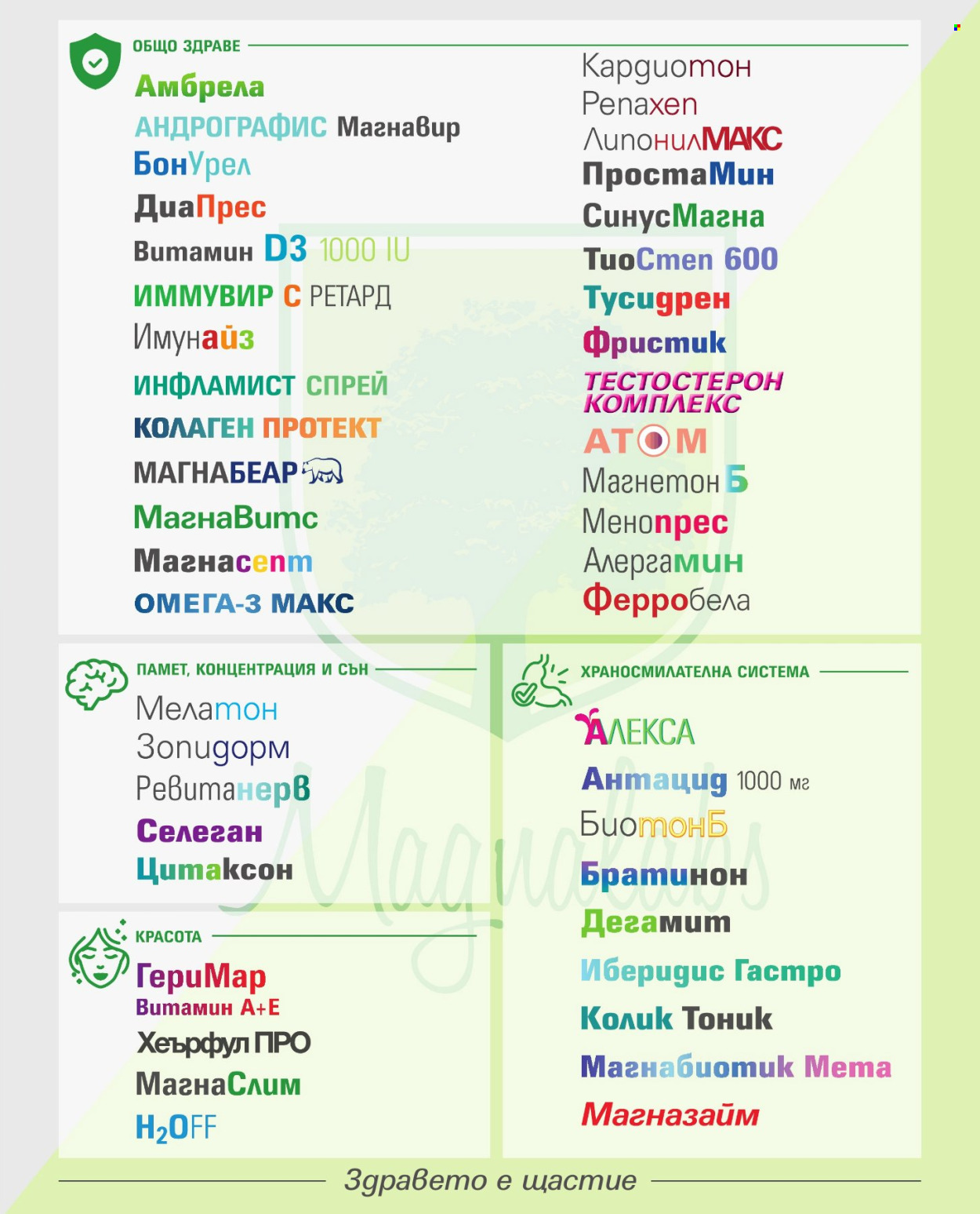 Брошура на Аптеки Марешки - 01.07.2026 - 31.07.2026. Страница 13
