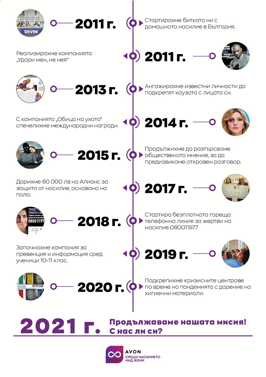 Брошура на Avon. Страница 7