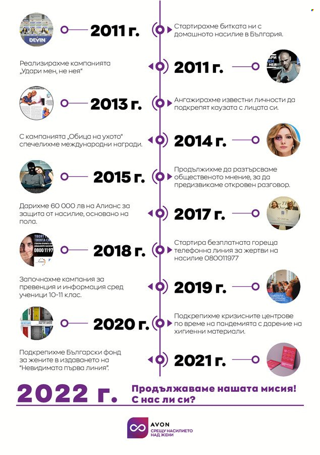 Брошура на Avon - 01.05.2022 - 31.05.2022. Страница 10