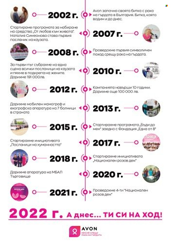 Брошура на Avon - 01.10.2022 - 31.10.2022. Страница 3