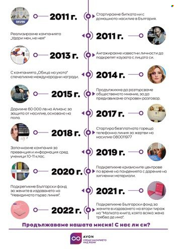 Брошура на Avon - 31.12.2022 - 31.01.2023. Страница 12