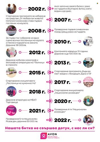 Брошура на Avon - 31.01.2023 - 28.02.2023. Страница 9