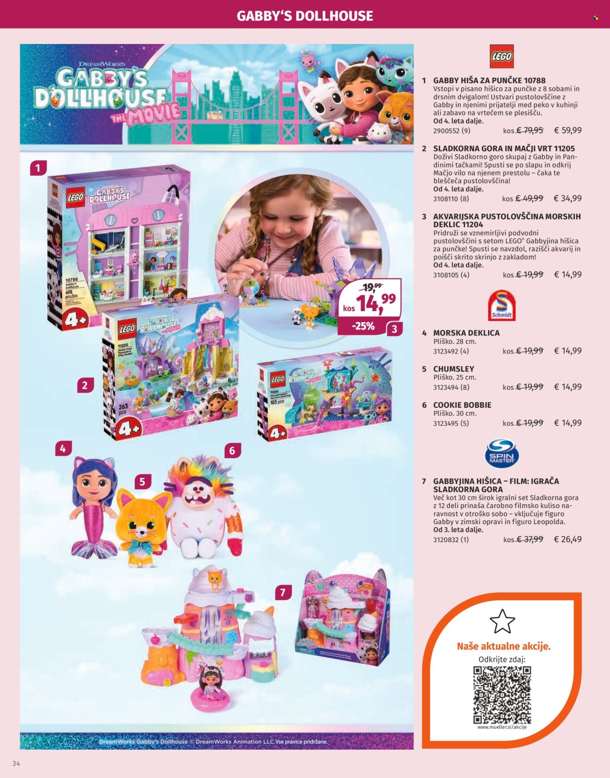 Müller katalog. Stran 34