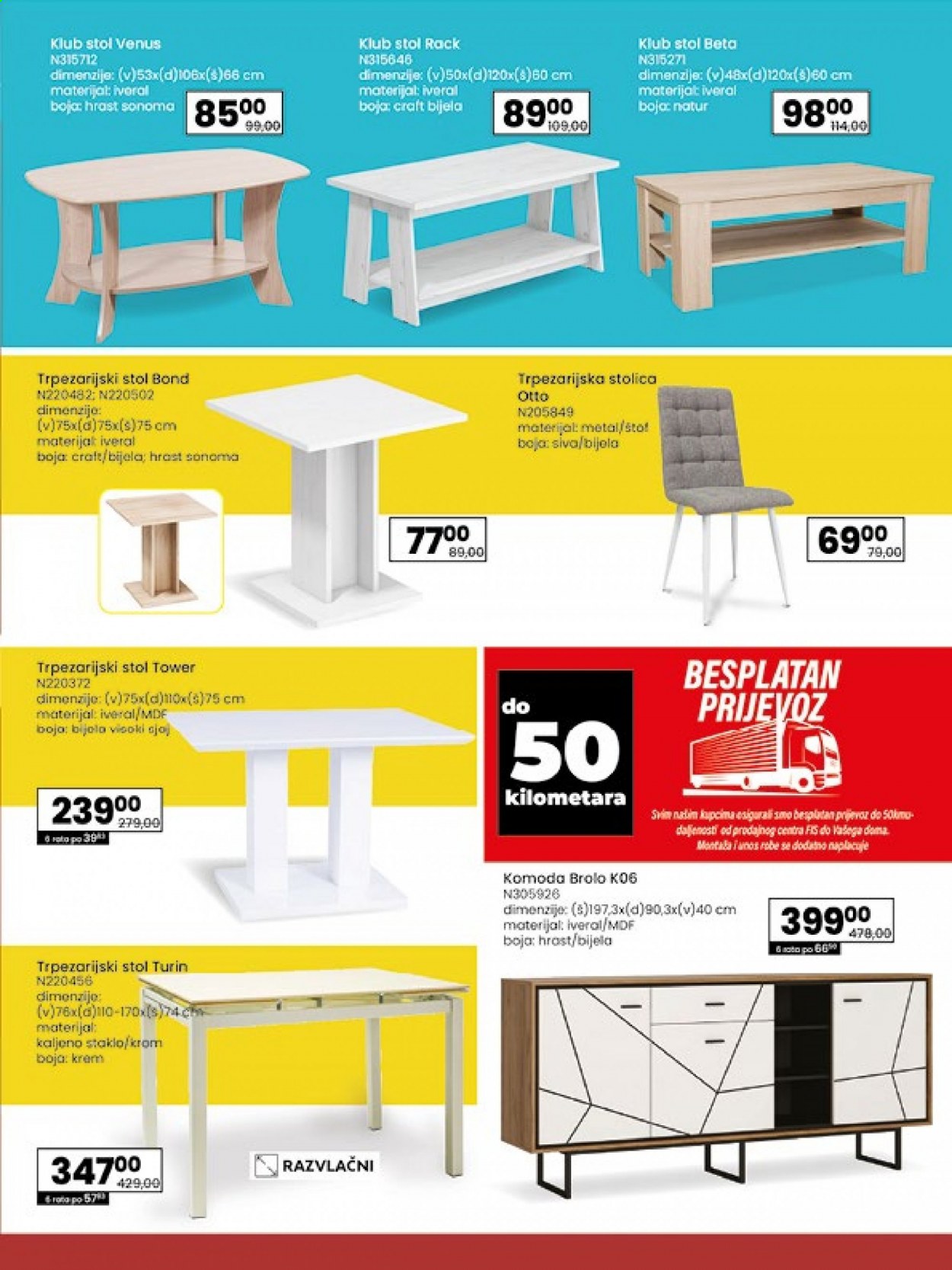 FIS katalog - 04.02.2021. - 25.02.2021.. Stranica 7