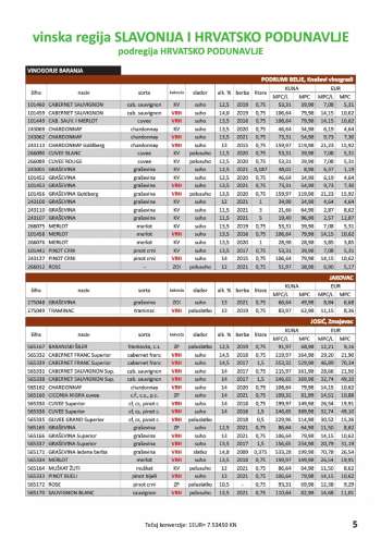 {store} katalog