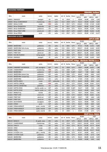 {store} katalog