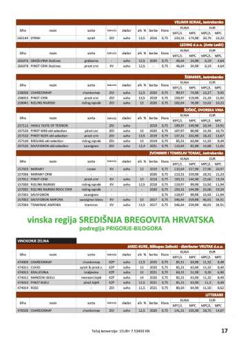 {store} katalog