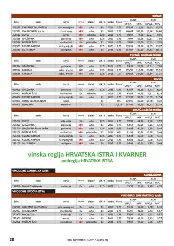 {store} katalog