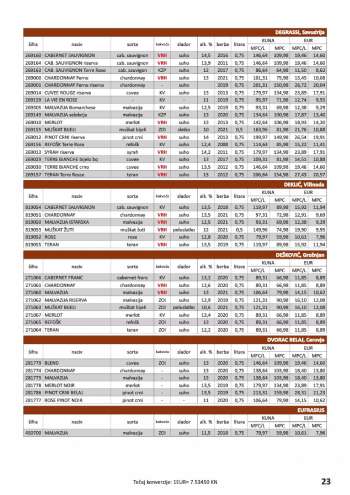 {store} katalog