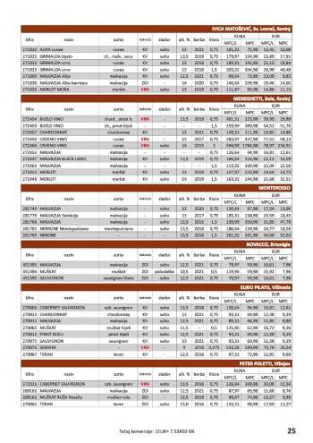 {store} katalog