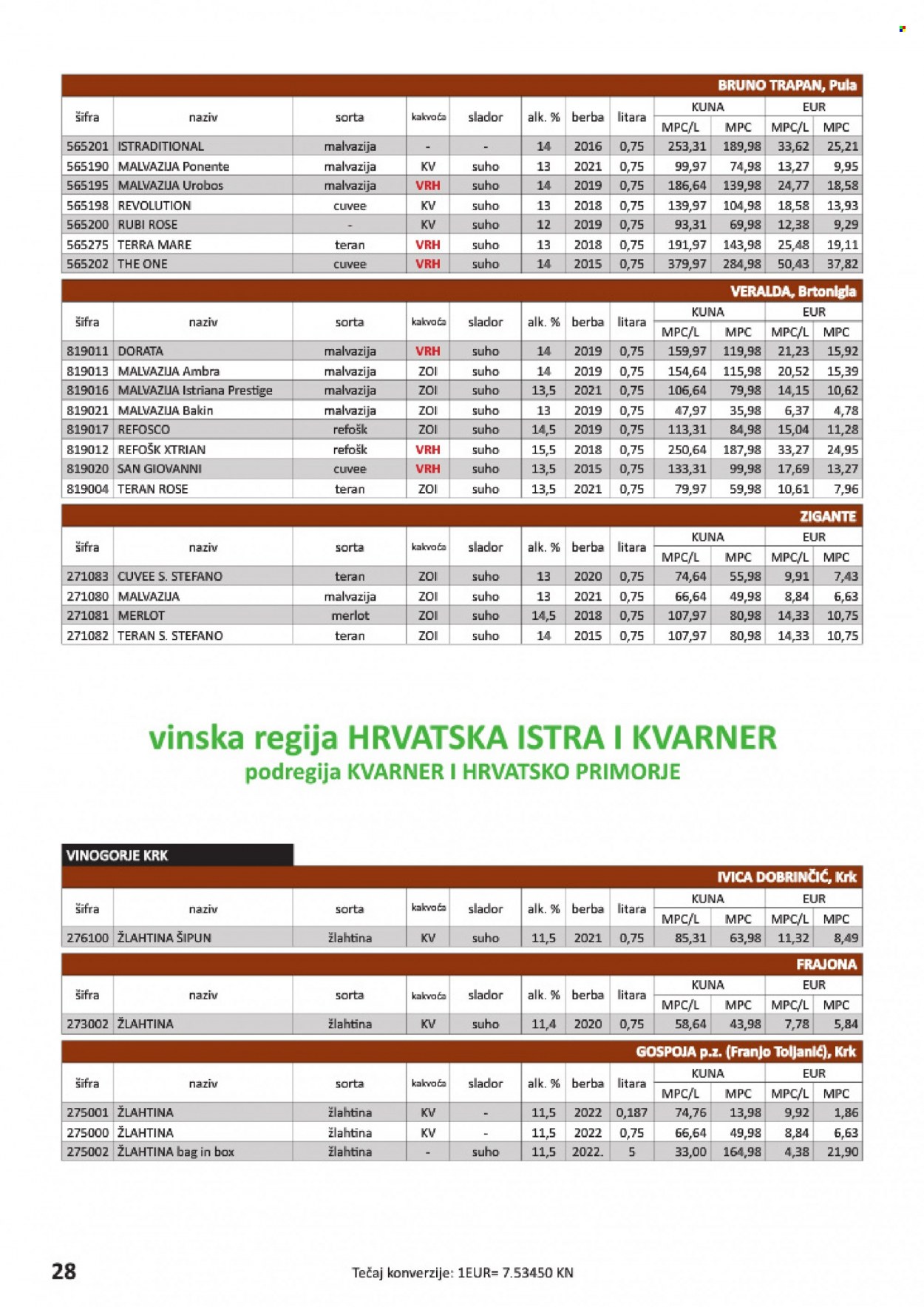 Vrutak katalog Stranica 28
