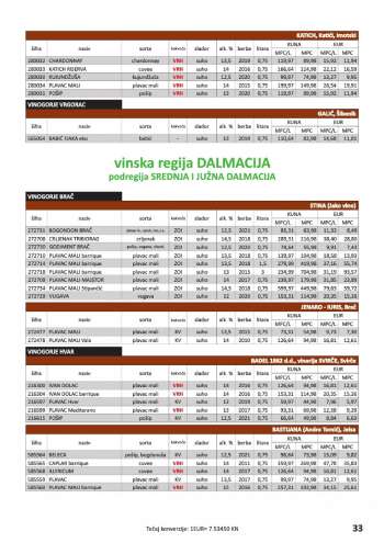 {store} katalog