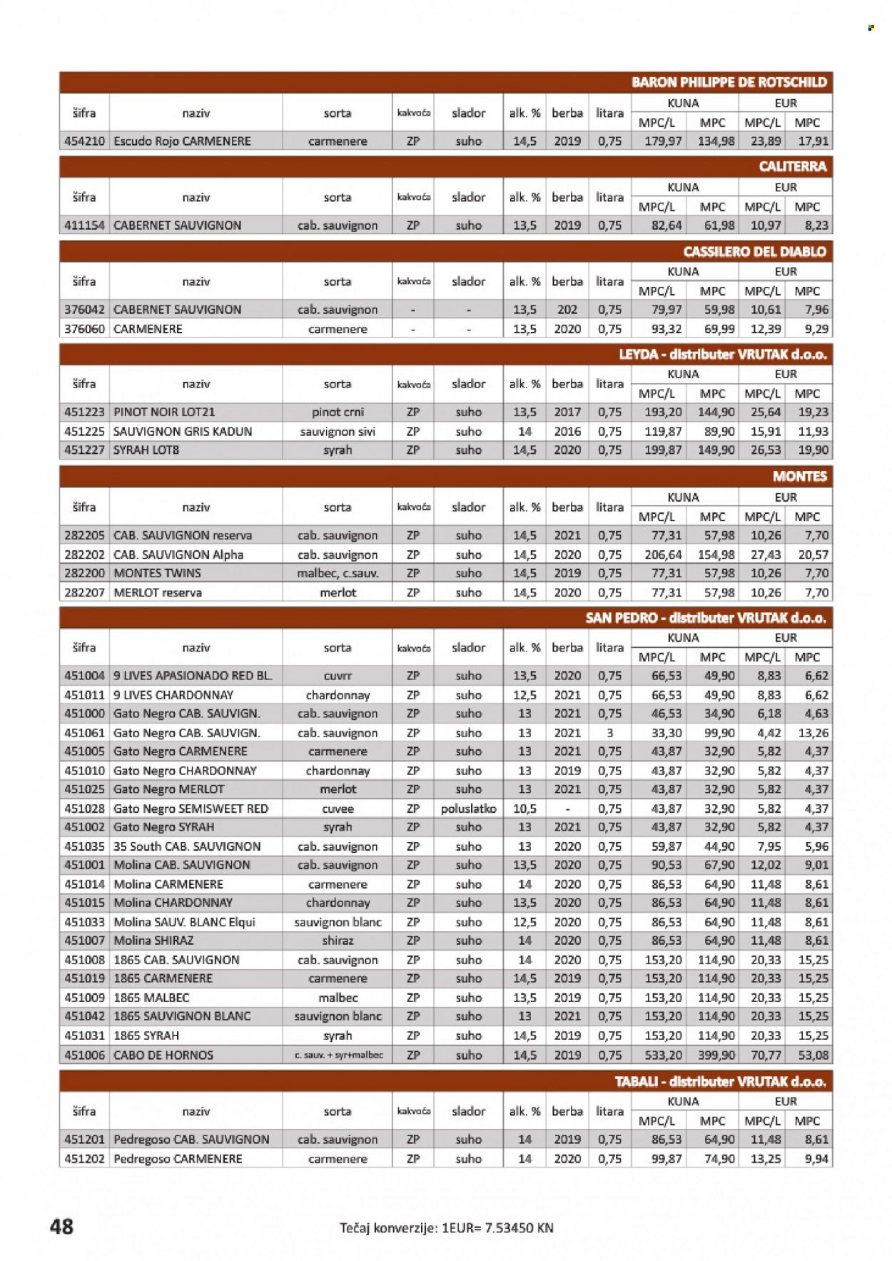 Vrutak katalog Stranica 48