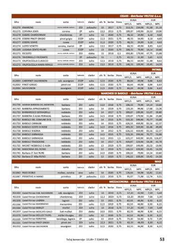 {store} katalog
