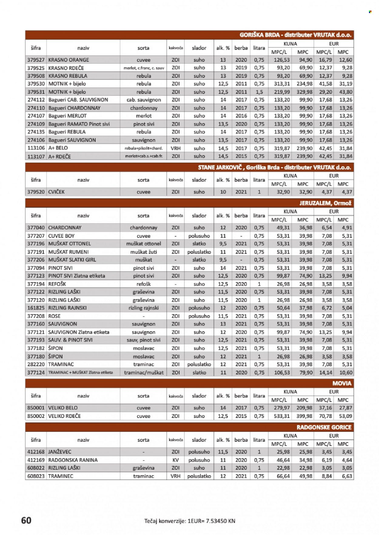 Vrutak katalog Stranica 60