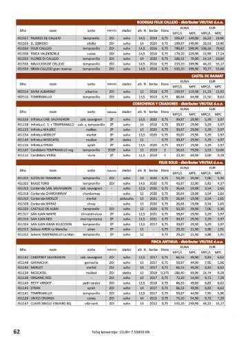 {store} katalog