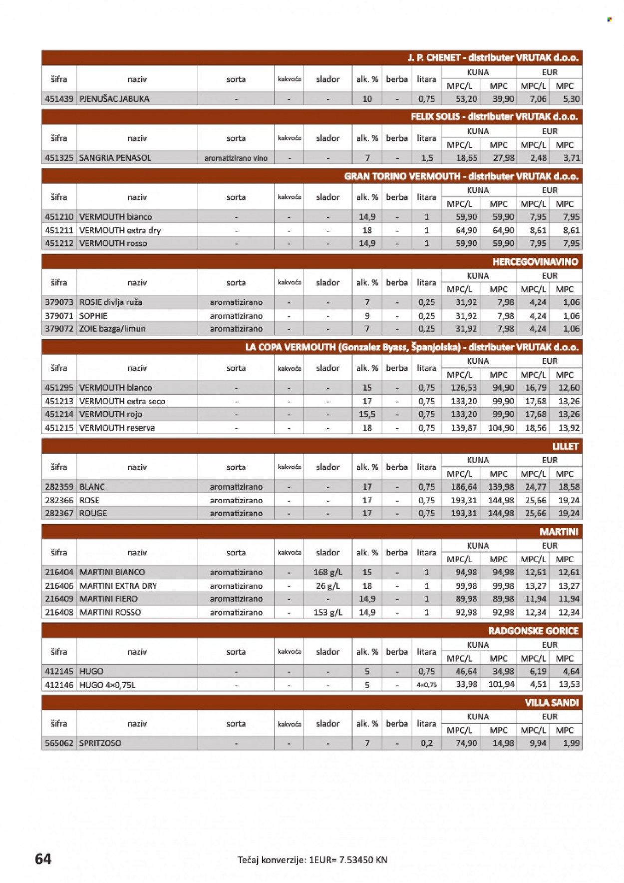 Vrutak katalog Stranica 64