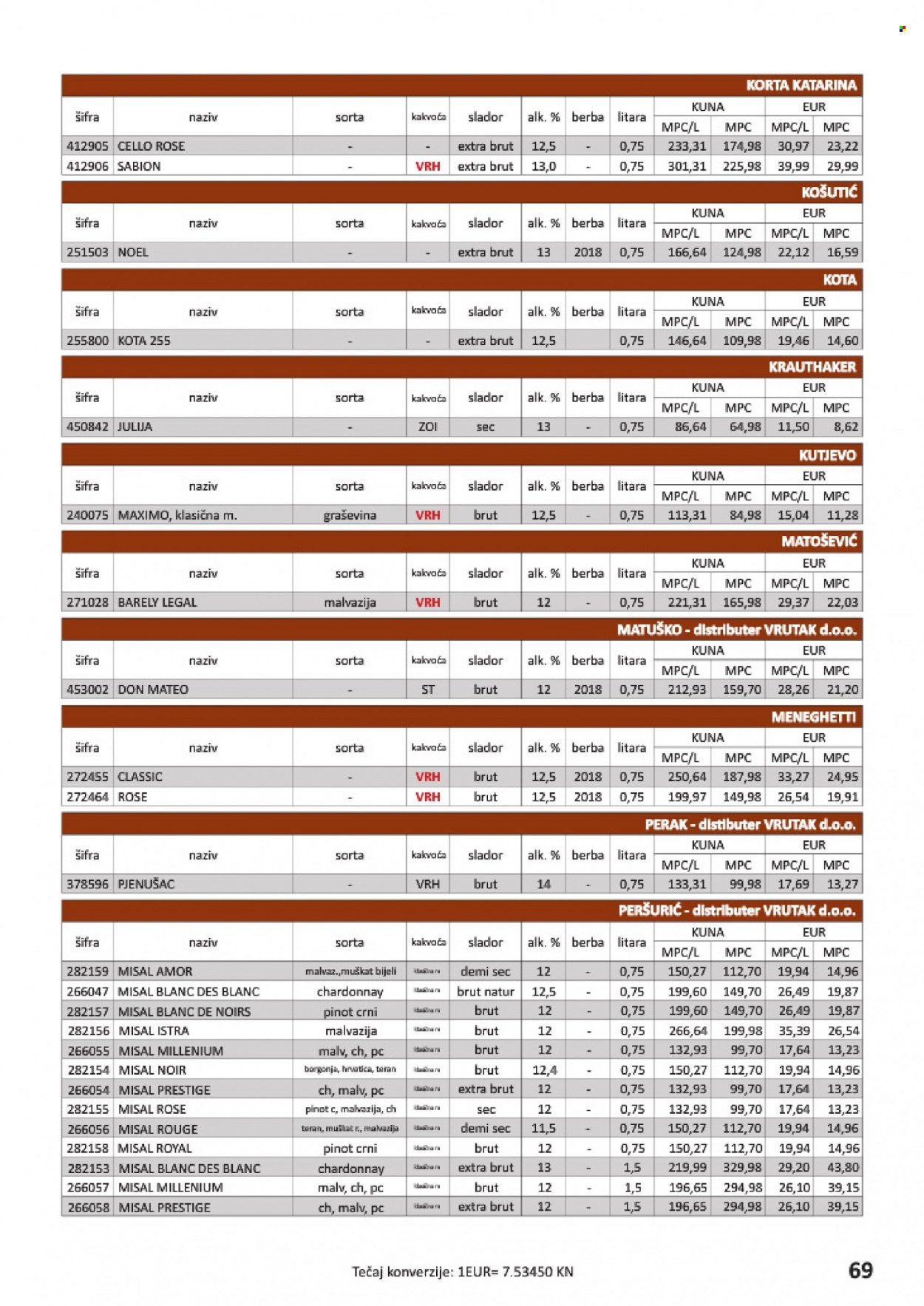 Vrutak katalog Stranica 69