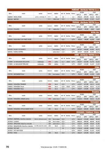 {store} katalog