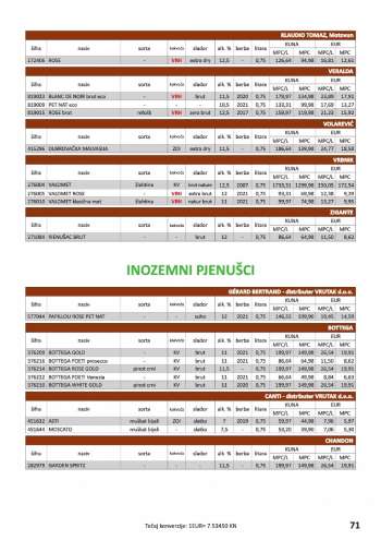 {store} katalog
