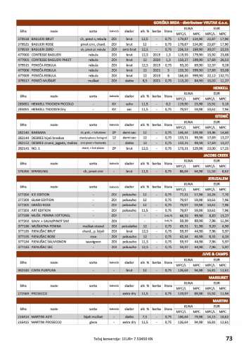 {store} katalog