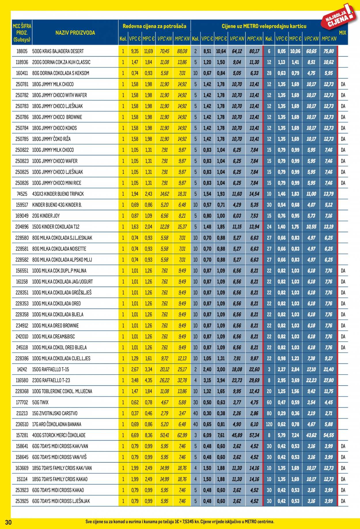 Metro katalog - 30.03.2023. - 26.04.2023. Stranica 30