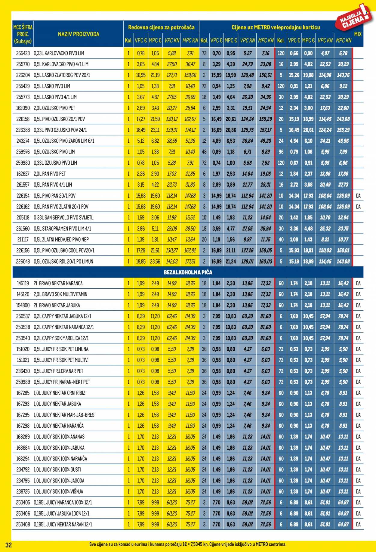 Metro katalog - 27.04.2023. - 24.05.2023. Stranica 32