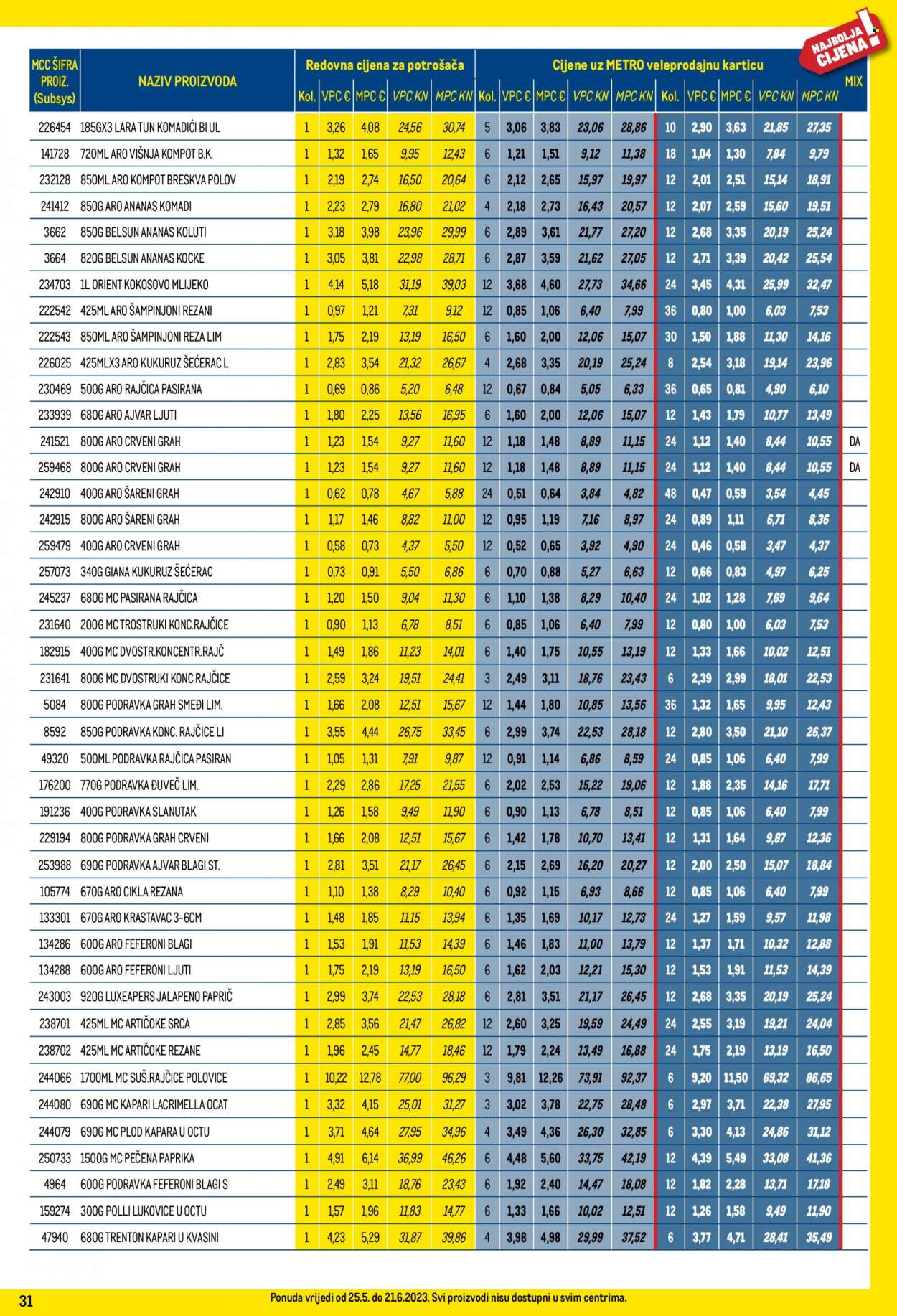 Metro katalog - 25.05.2023. - 21.06.2023. Stranica 31